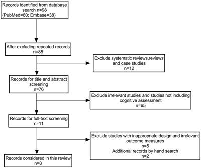 The Association Between Effectiveness of Tinnitus Intervention and Cognitive Function—A Systematic Review